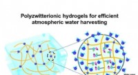 Breakthrough: Hydrogel with Hygroscopic Salt Efficiently Harvests Freshwater from Dry Air