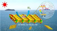 Breakthrough Metal-Organic Framework Photocatalysts Enhance Visible-Light Water Splitting for Efficient Hydrogen Production