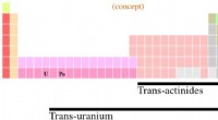 Breakthrough: First Isolation of Transuranium Actinide Bonding for Nuclear Waste Clean-Up