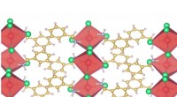 Stable 2D Perovskite Devices: Key to High-Efficiency Solar Technology