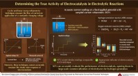 Waseda Study Unveils Reliable Method for Accurate Electrocatalytic Activity Measurement in Hydrogen Production