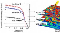 Boosting Polymer Solar Cell Efficiency: Nanoscale Analysis of Solvent Additive Impacts