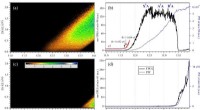 High-Resolution Slow Photoelectron Spectrum of Sulfuric Acid Revealed in New Study