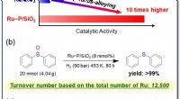 Sustainable Sulfur-Tolerant Catalysts via Phosphorus Alloying of Precious Metals