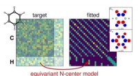Machine Learning with Equivariant Representations for Molecular Hamiltonians and N-Center Properties
