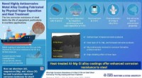 Advanced Al-Mg-Si Coating: Enhanced Corrosion Protection for Steel in Marine and Coastal Infrastructure