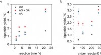 Breakthrough Research: Peptide Formation in Liquid Sulphur Dioxide on Early Earth