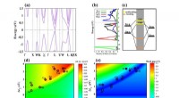 Optimizing SnTe Thermoelectrics: Band Structure Analysis Boosts Waste Heat Conversion