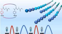 New Method for Concurrent Control of Sequence and Dispersity in Multiblock Copolymers