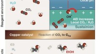 Innovative Dual-Ionomer Coating Boosts CO2 Conversion to Liquid Fuels