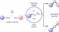Visible-Light Catalysis: A Sustainable Breakthrough for Drug Synthesis