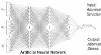 Advanced Machine Learning Technique for Precise Atomic-Scale Stress Prediction