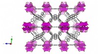 Innovative Rare-Earth Metal-Organic Framework Rapidly Neutralizes Chemical Weapons with UV Light
