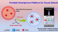 Advanced Smartphone Fluorescence Sensor Platform for Early Detection of Lung Cancer and Metabolic Disorders