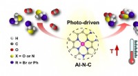 Advanced Carbon Catalyst for Efficient Photocatalytic CO2 Cycloaddition Using Solar Energy