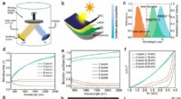 Advanced High-Entropy Alloy Solar Absorption Coatings for Extreme Temperature Applications
