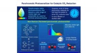 Revolutionary Osmium-Based Photosensitizer for Efficient CO2 Reduction via Artificial Photosynthesis