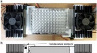 Precision Temperature Gradient Generator for Microtiter Plates Using Peltier Technology