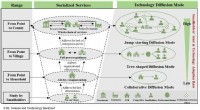 Driving Sustainable Agriculture: Smallholder Adoption of Green Technologies on the North China Plain