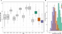 Study Reveals Flowering Date Patterns in Prunus Species Across Multiple Populations and Years
