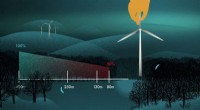 New Ultrasonic Study Confirms Wind Turbines Harm Bat Populations