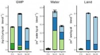 Comprehensive Life‑Cycle Analysis Confirms Schizochytrium‑Based Oil as a Sustainable Alternative to Conventional Fish Oil in Aquaculture
