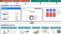 New Open-Source Tool Enhances Microbiota Functionality Analysis via DIA Metaproteomics