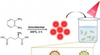 Researchers Create Synergistic Antibacterial Carbon Dots for Targeted Photothermal Therapy