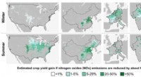 Air Pollution Reduction Boosts Crop Yields: A New Study