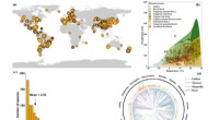 Floral Longevity: Global Patterns, Biomes & Phylogenetic Correlations