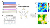 Termite Activity & Distribution: The Role of Topography & Soil pH