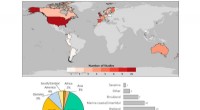 Conservation s Role in Climate Change Adaptation: A New Study