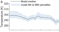 Evolution of Algae Nutrition: A New Study on Phanerozoic Trends