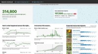 Cornell Lab s Migration Dashboard: Tracking Billions of Bird Movements
