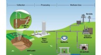 Landfill Gas (LFG): Capturing Methane for Sustainable Energy & Applications
