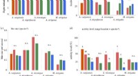 Poleward Range Limits & Risk Aversion in Coral Reef Fish: Behavioral & Physiological Adaptations