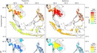 Closing Southeast Asia s Rice Yield Gap: Securing Its Global Rice Bowl Status