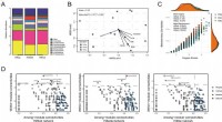 Soil pH and Bacterial Community Distribution: An Elevation Gradient Study