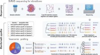 2bRAD-M: Novel Sequencing for Low-Biomass Microbiome Analysis