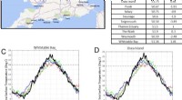 Rising UK Sea Temperatures Fuel Vibrio Bacteria Diversity - Research