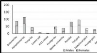 Gender Inequality in Entomology: Career Advancement Challenges for Women