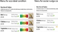 Eco-Labels on Menus Encourage Sustainable Dining - New Research