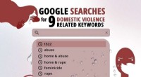 Google Searches as a Predictor of Domestic Violence: New Research