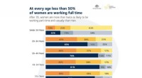 Part-Time Work & the Gender Pay Gap: Holding Women Back