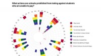 School Meal Debt Resurgence: Impact of COVID-19 Subsidy End