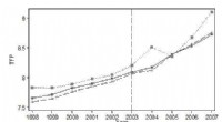 Impact of Highway Infrastructure on Business Growth and Regional Development