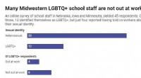 LGBTQ+ Teachers in the Midwest: Facing Discrimination and Fear Amidst Growing Legislation