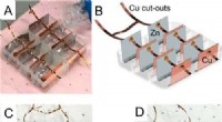 Electrochemistry Design Activity: Enhancing Student Understanding