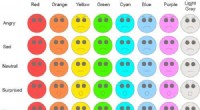 Emoticon Color Confusion: Study Highlights Need for Diversification