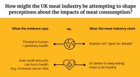 UK Meat Industry s Messaging Contradicts Health & Environmental Science